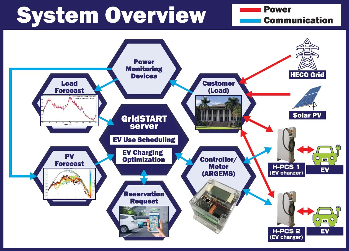 EV Chargers SS4